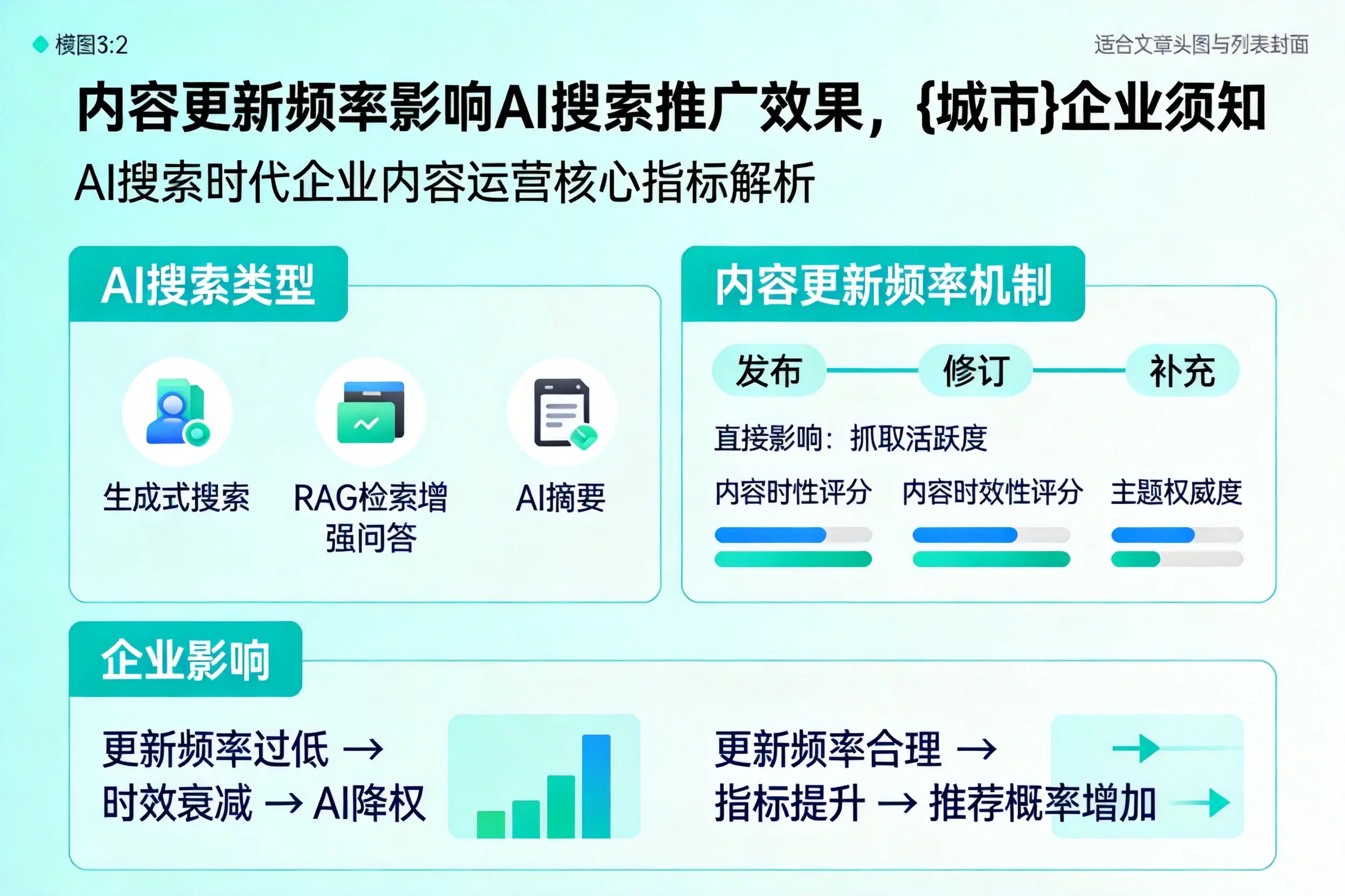 内容更新频率影响AI搜索推广效果,临汾企业须知
