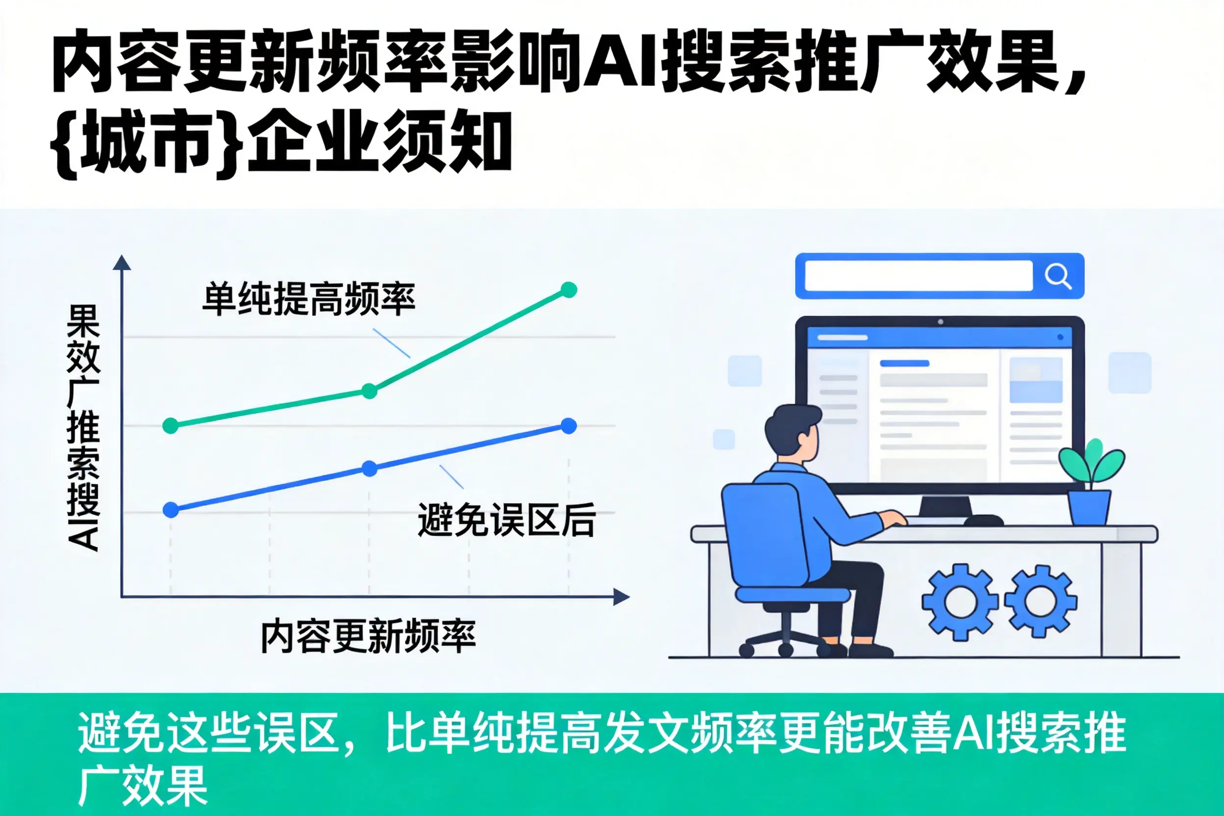 内容更新频率影响AI搜索推广效果,临汾企业须知