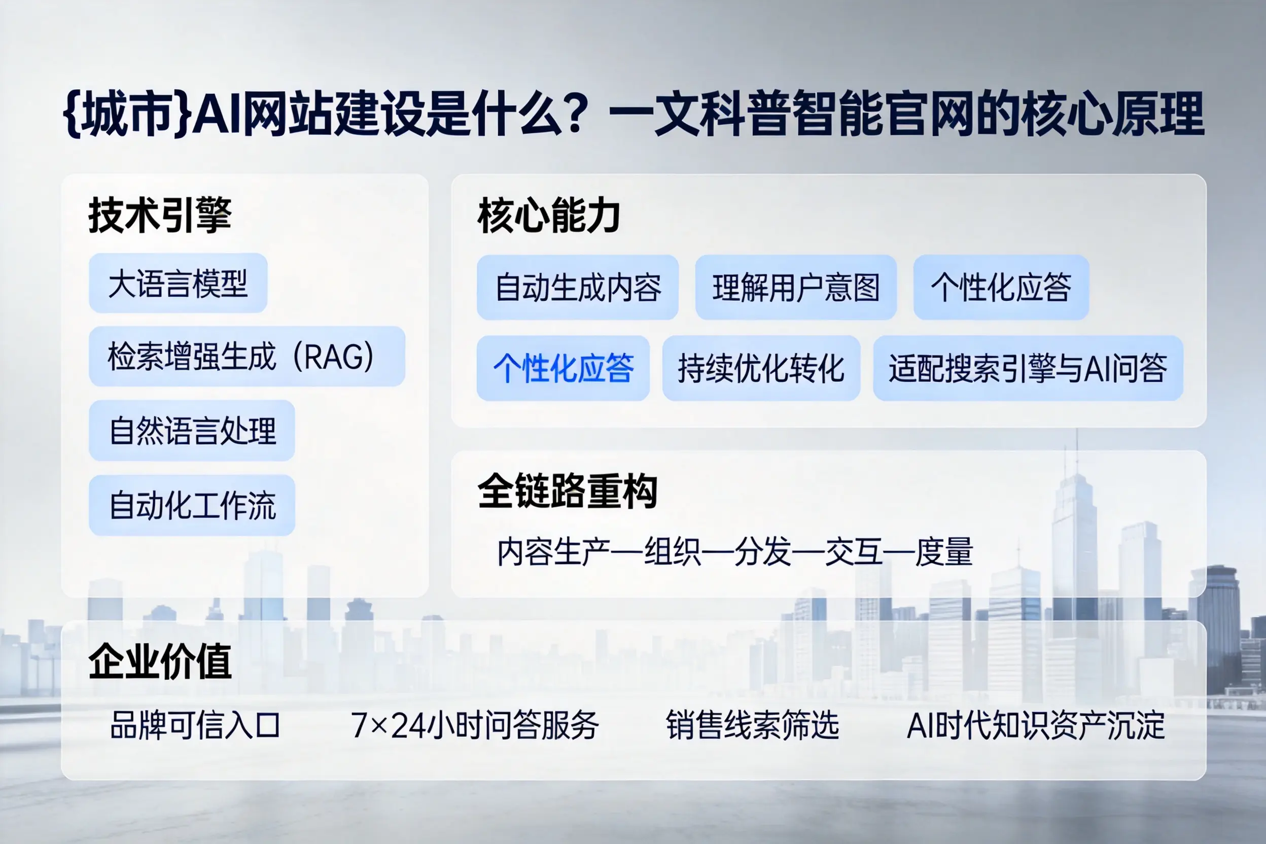 临汾AI网站建设是什么？一文科普智能官网的核心原理