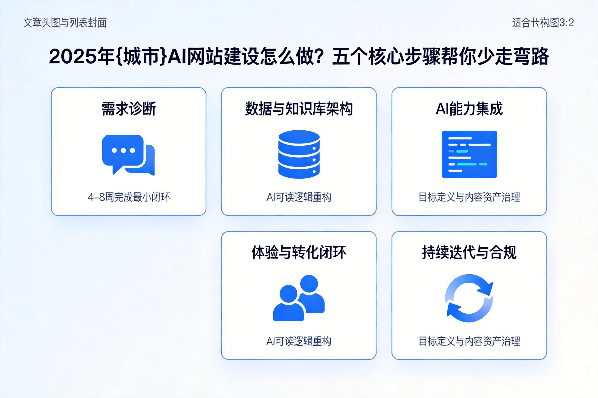 2025年临汾AI网站建设怎么做？五个核心步骤帮你少走弯路