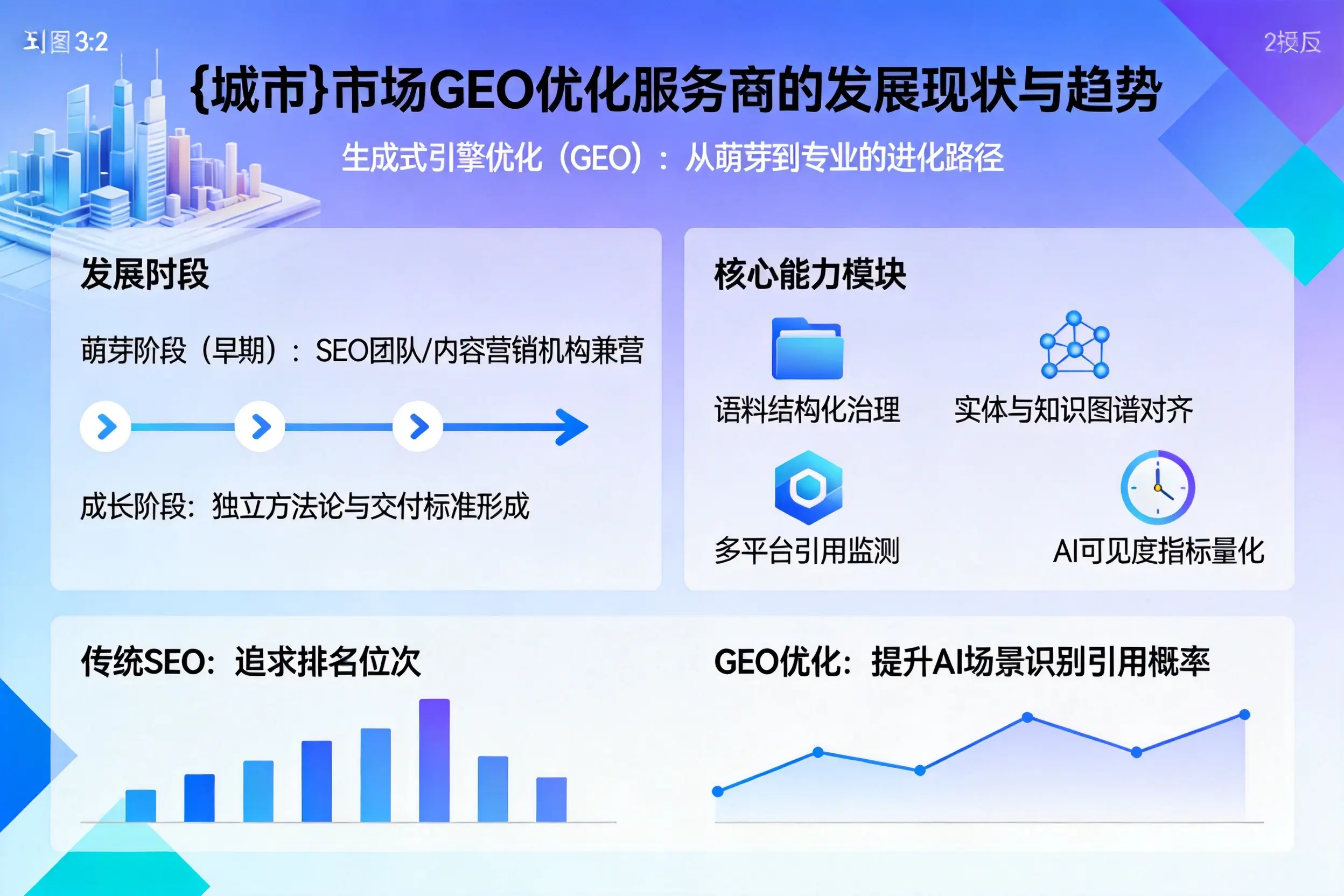 临汾市场GEO优化服务商的发展现状与趋势