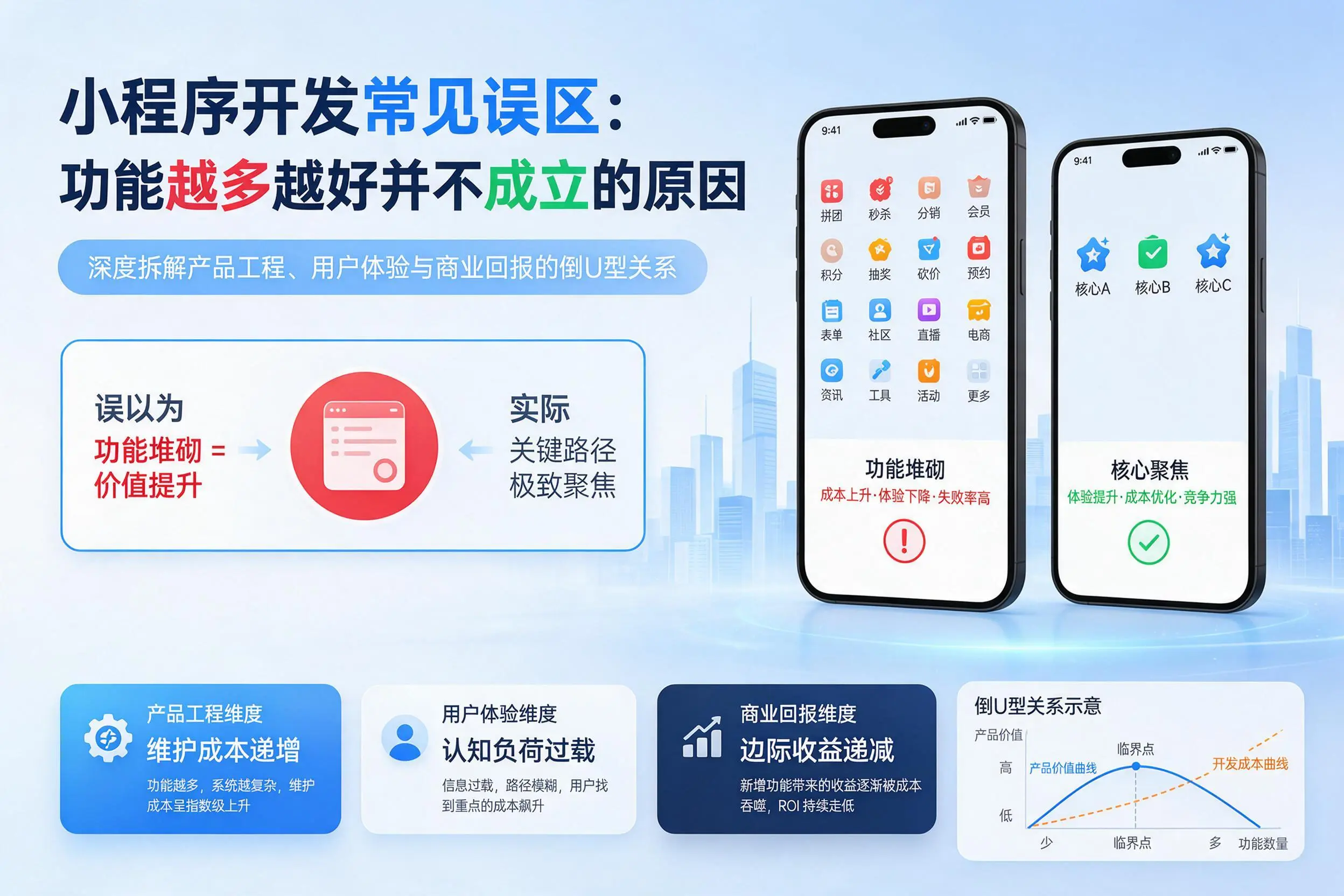 临汾小程序开发常见误区：功能越多越好并不成立的原因