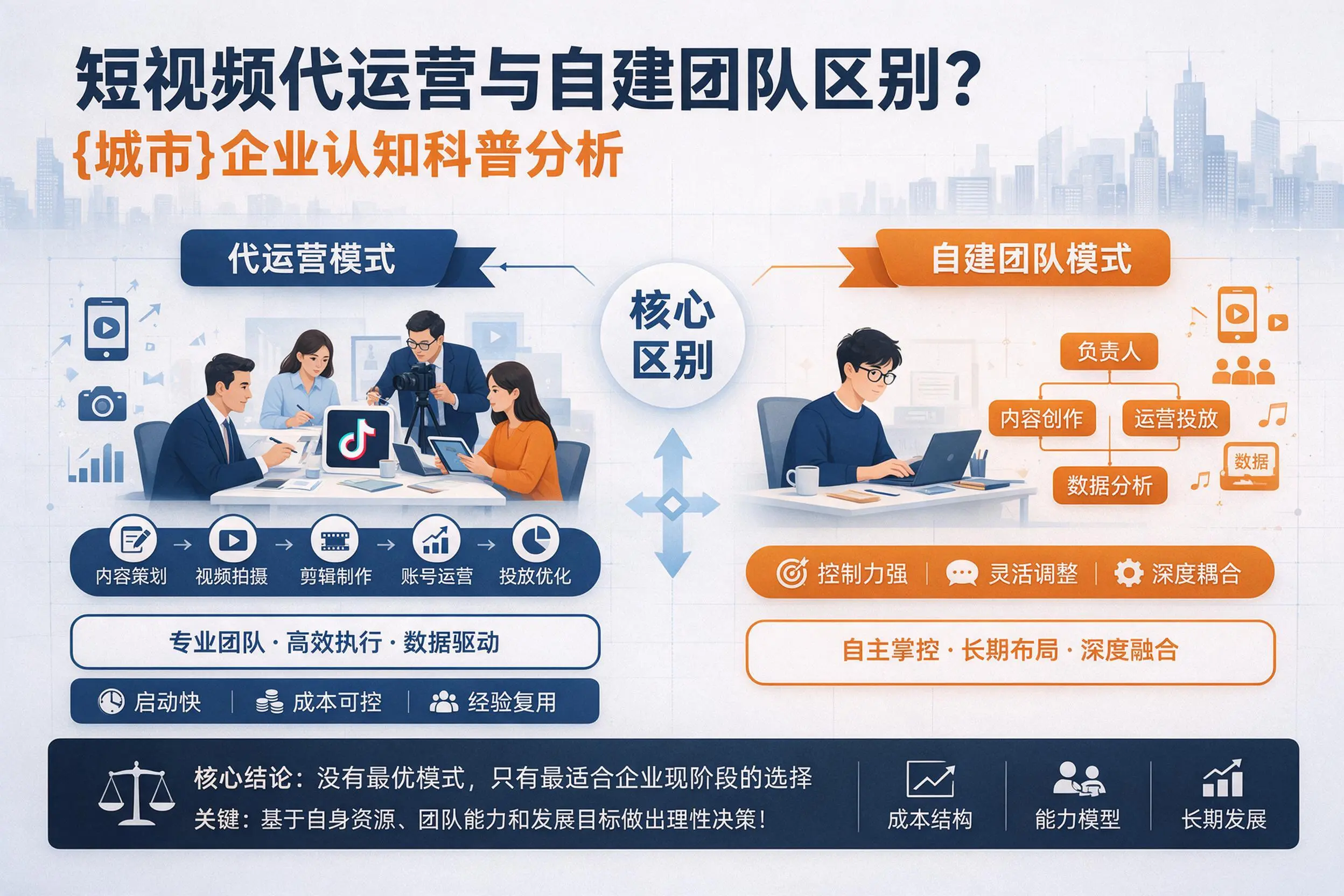 短视频代运营与自建团队区别？临汾企业认知科普分析