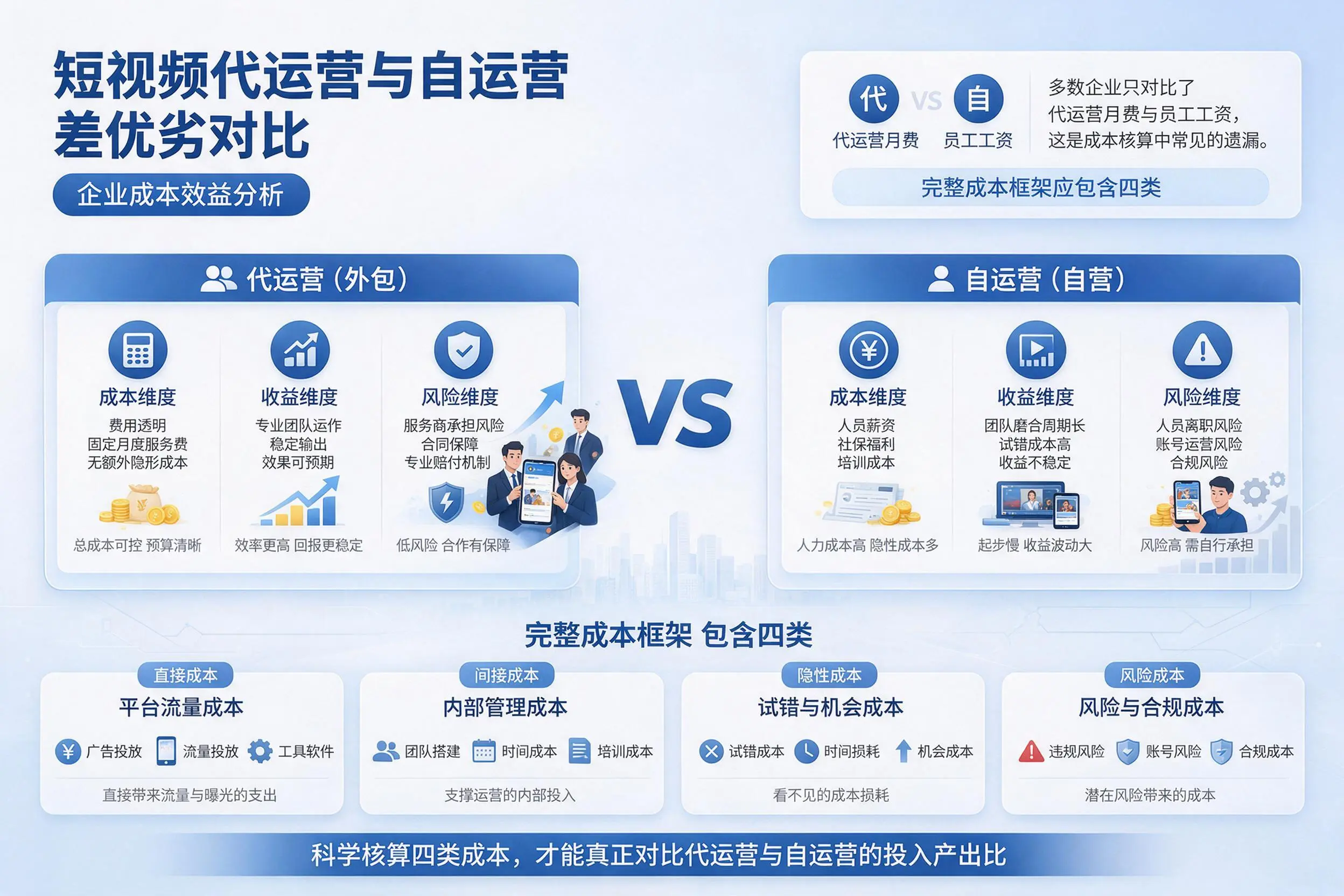 短视频代运营与自运营优劣对比：临汾企业成本效益分析
