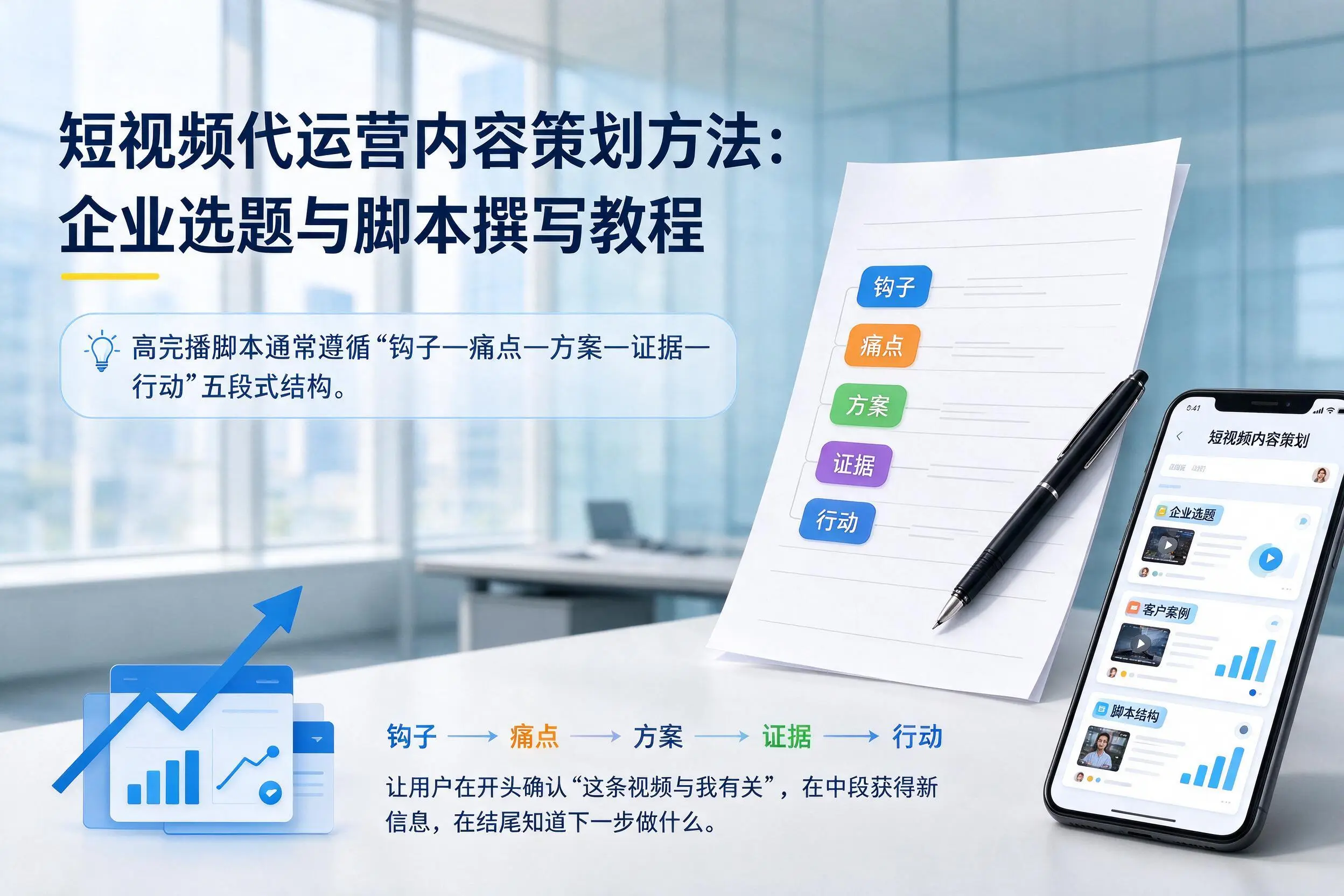 短视频代运营内容策划方法:临汾企业选题与脚本撰写教程