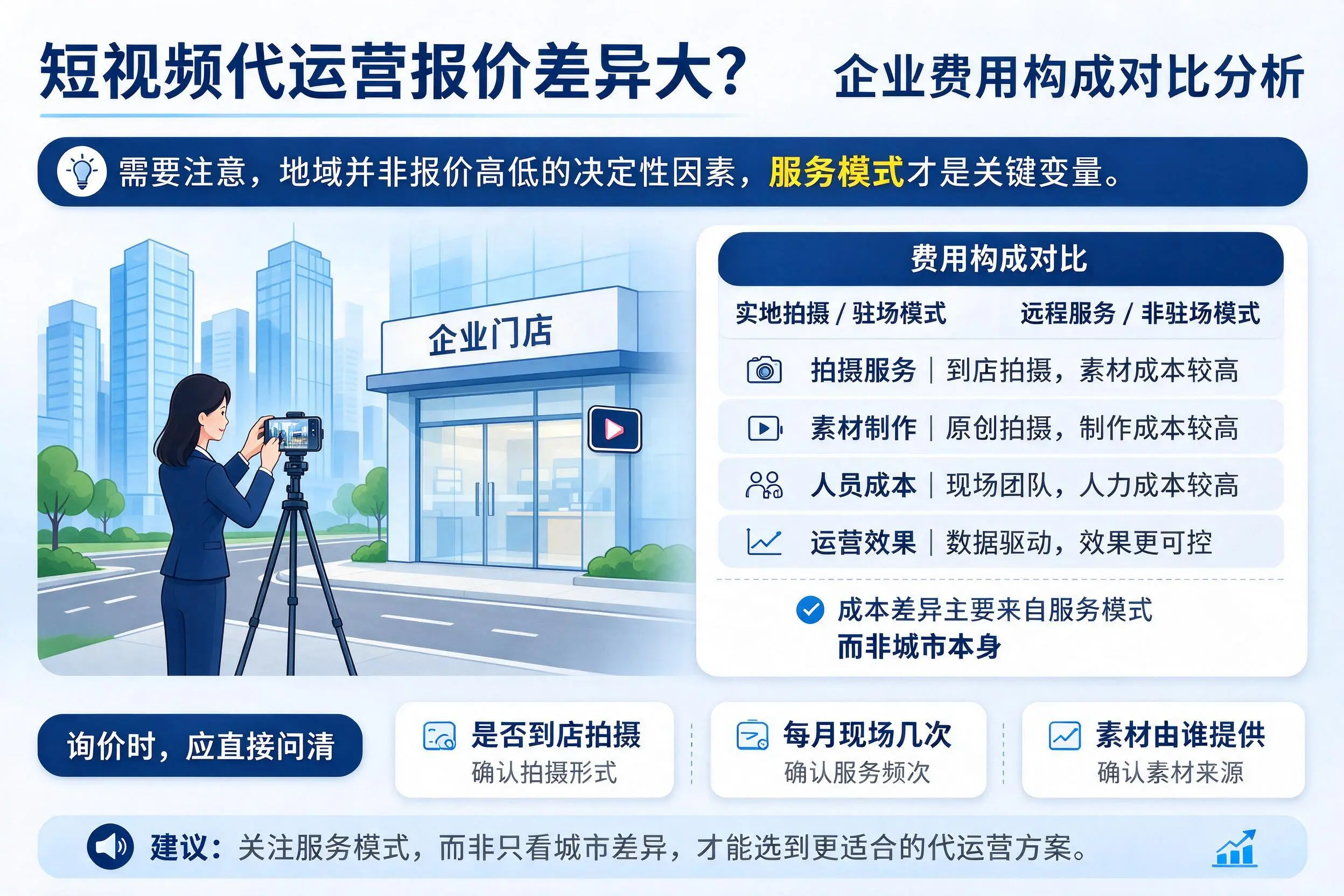 短视频代运营报价差异大？临汾企业费用构成对比分析
