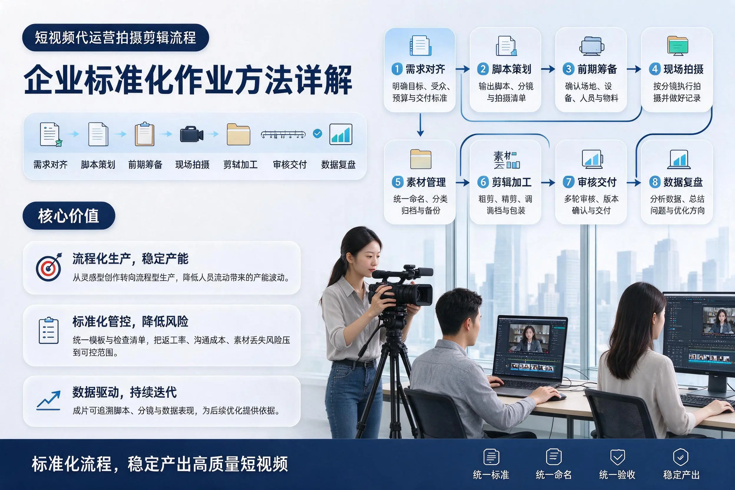 短视频代运营拍摄剪辑流程：临汾企业标准化作业方法详解
