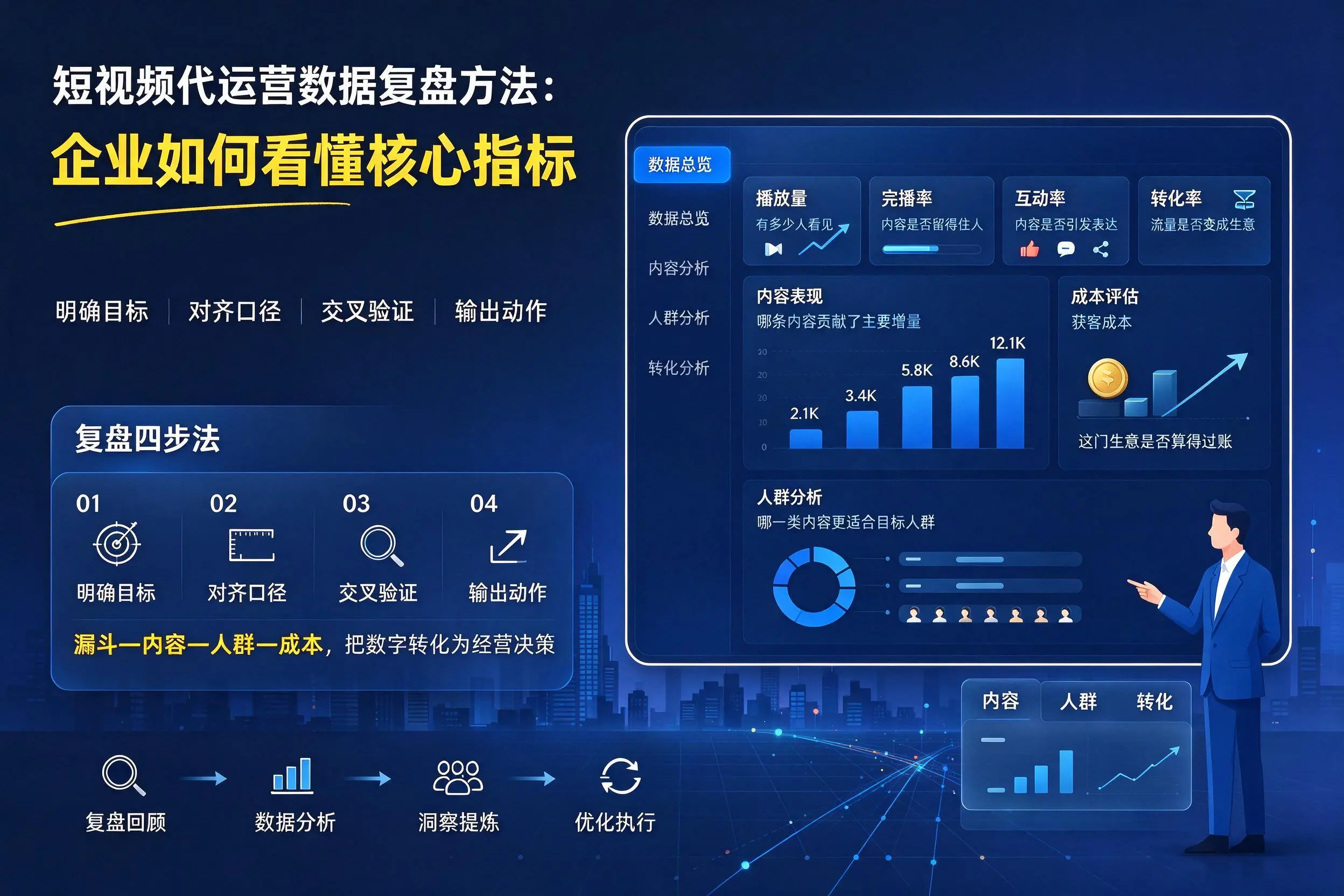 短视频代运营数据复盘方法：临汾企业如何看懂核心指标