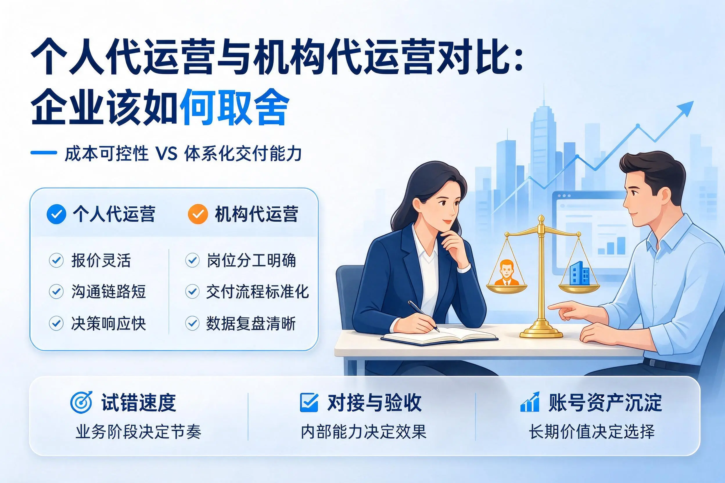 个人代运营与机构代运营对比：临汾企业该如何取舍