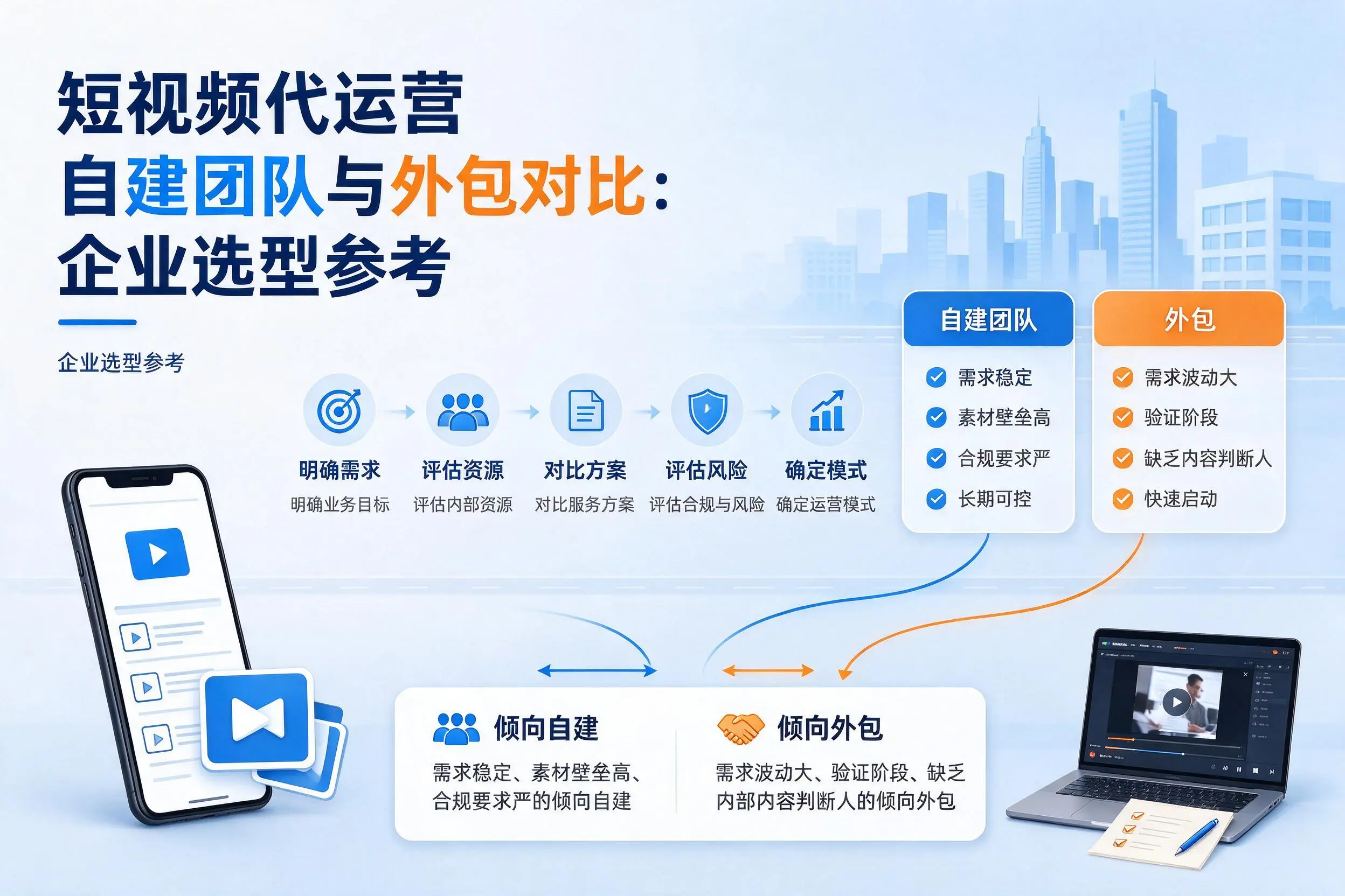 短视频代运营自建团队与外包对比：临汾企业选型参考