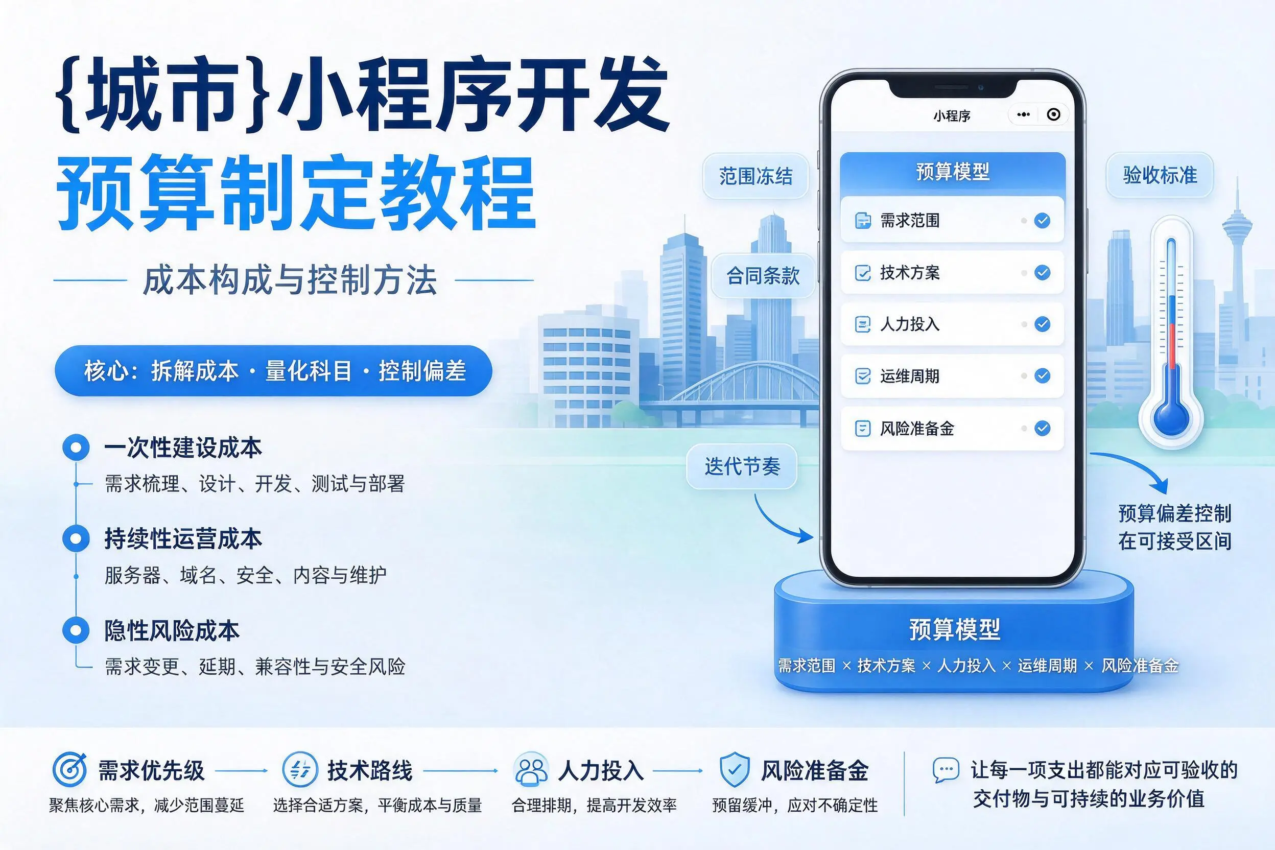 临汾小程序开发预算制定教程：成本构成与控制方法