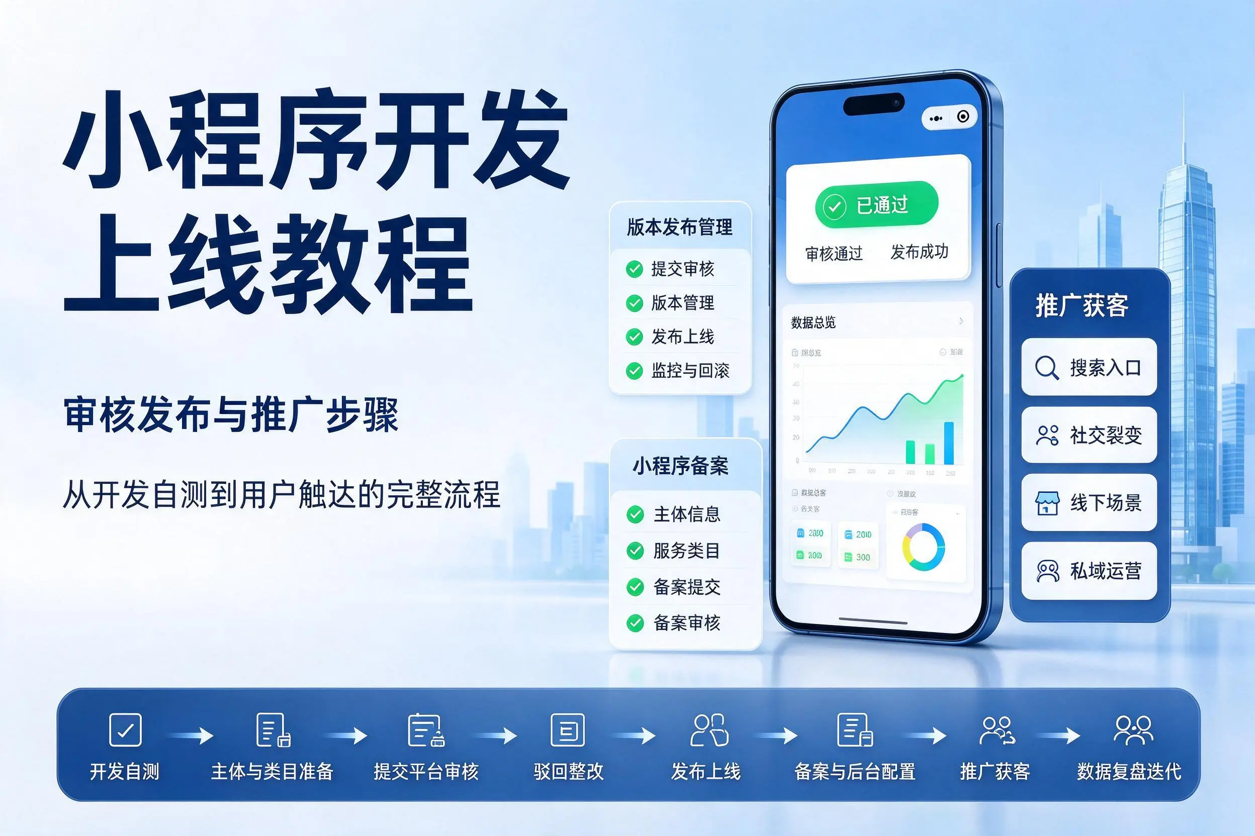 临汾小程序开发上线教程：审核发布与推广步骤
