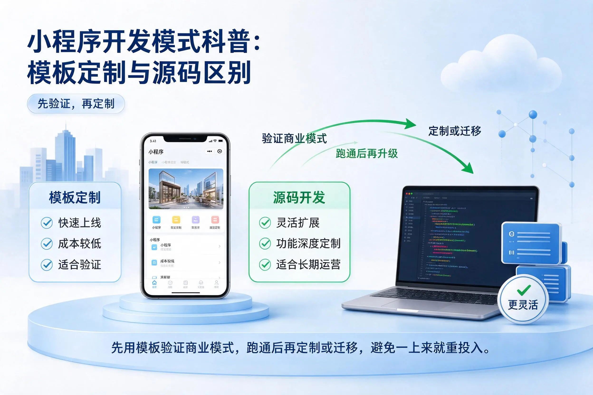 临汾小程序开发模式科普:模板定制与源码区别