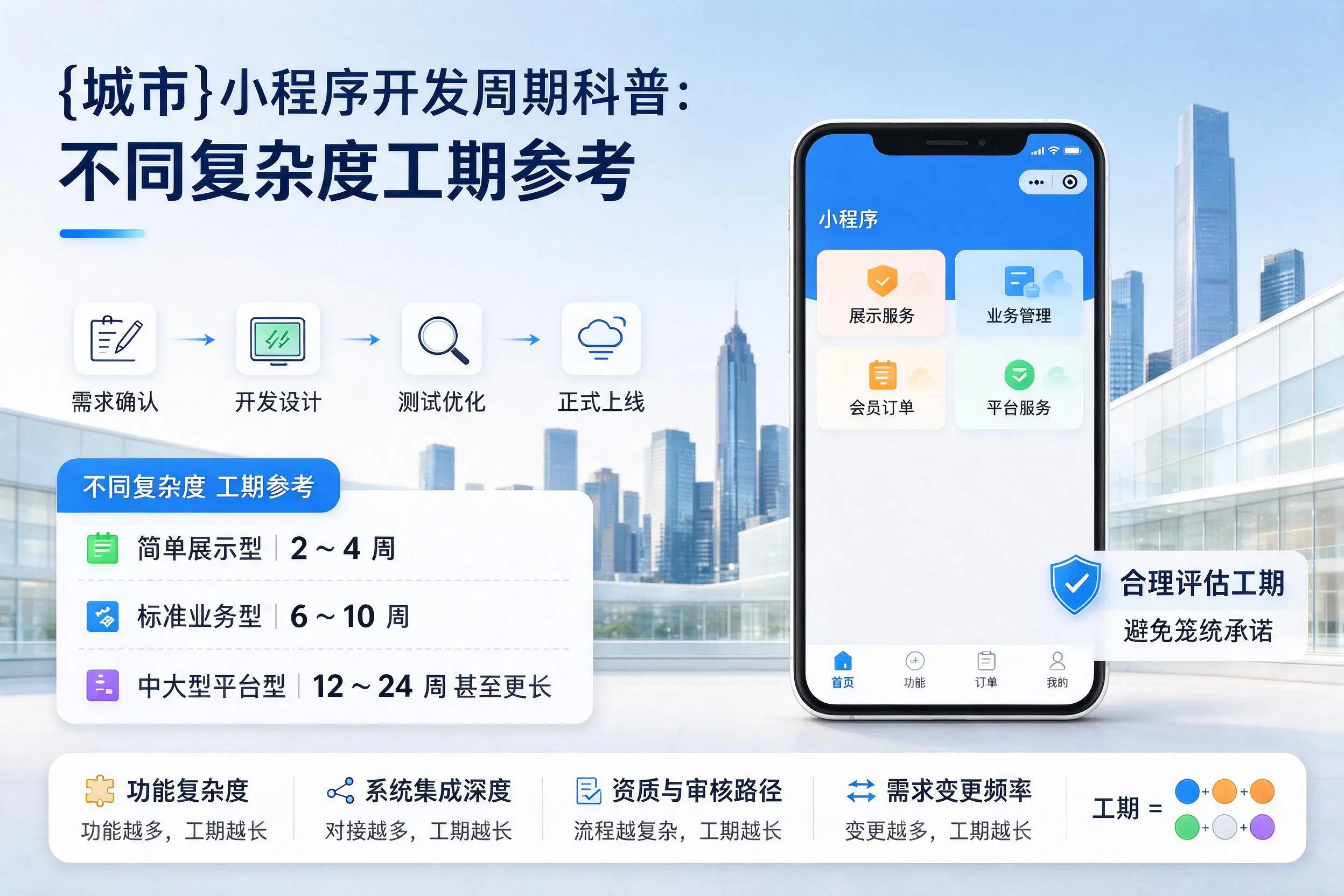 临汾小程序开发周期科普:不同复杂度工期参考