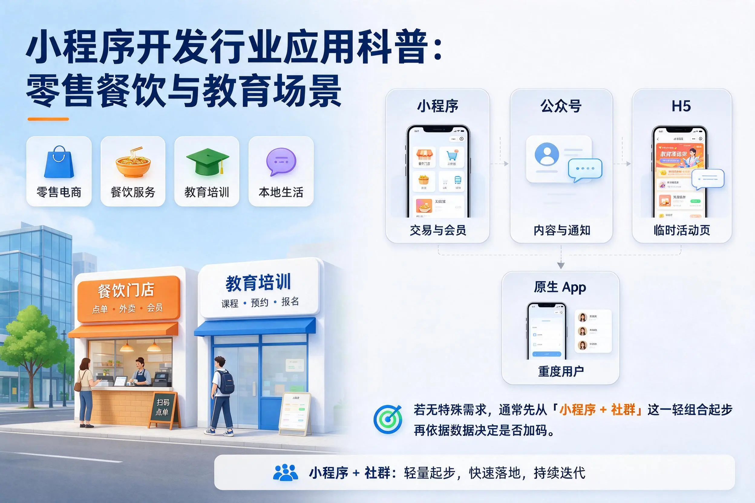 临汾小程序开发行业应用科普：零售餐饮与教育场景