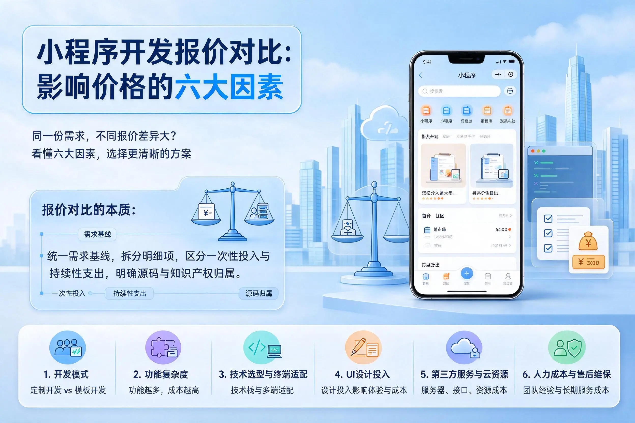 临汾小程序开发报价对比：影响价格的六大因素