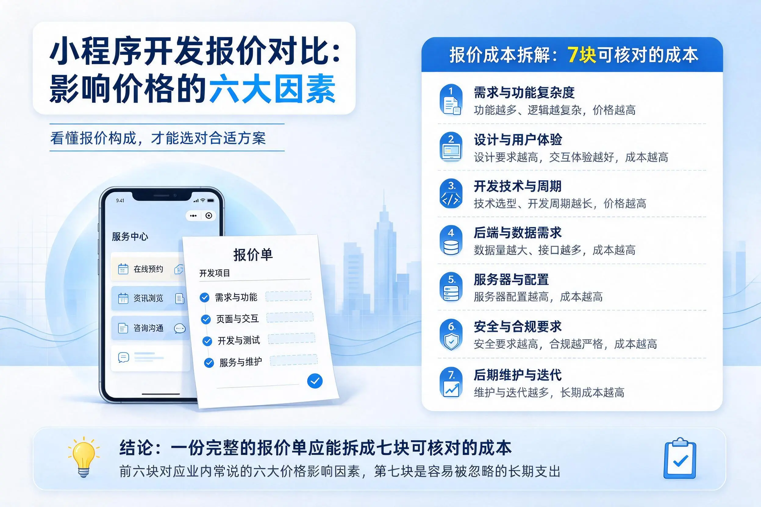 临汾小程序开发报价对比：影响价格的六大因素