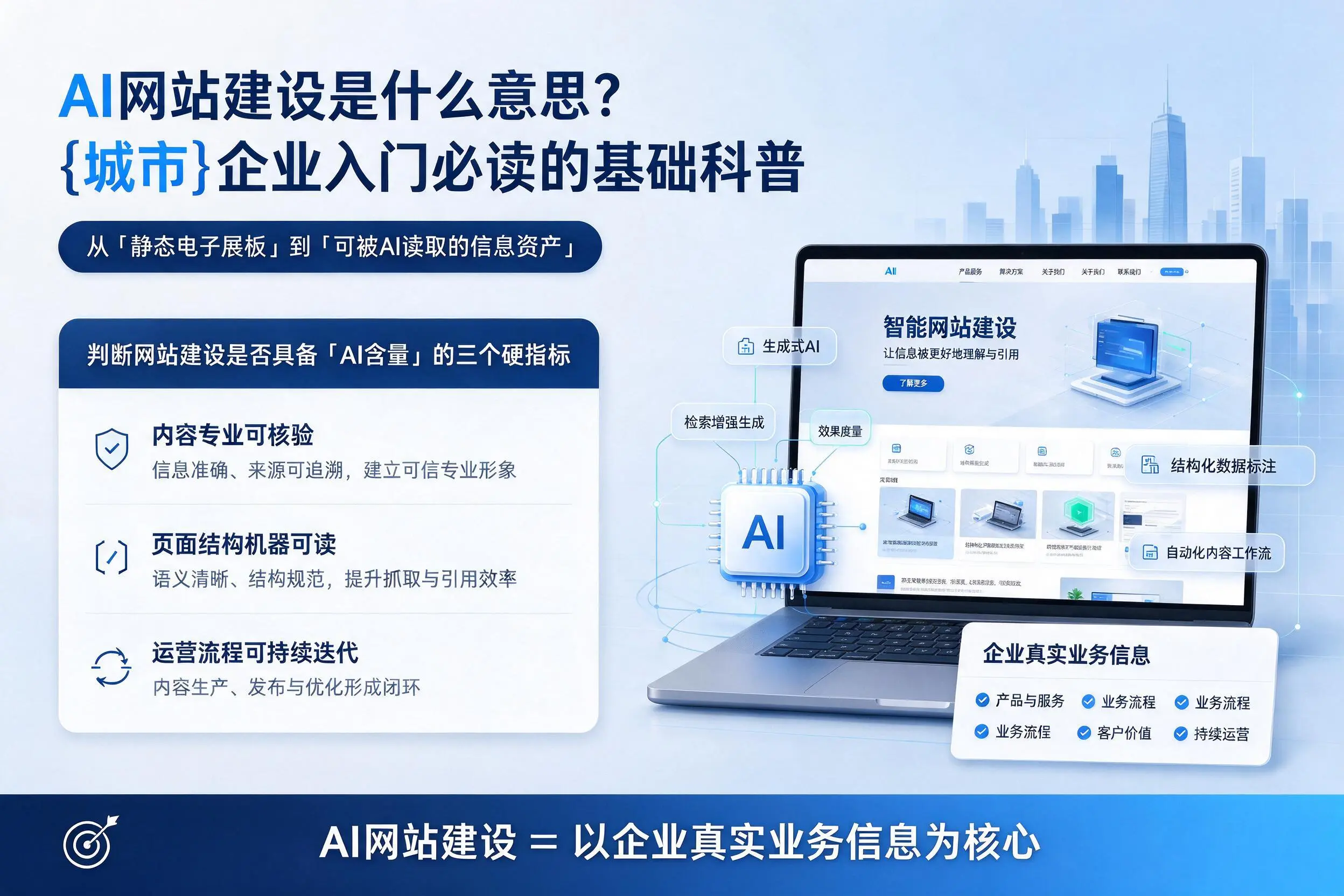 AI网站建设是什么意思？临汾企业入门必读的基础科普