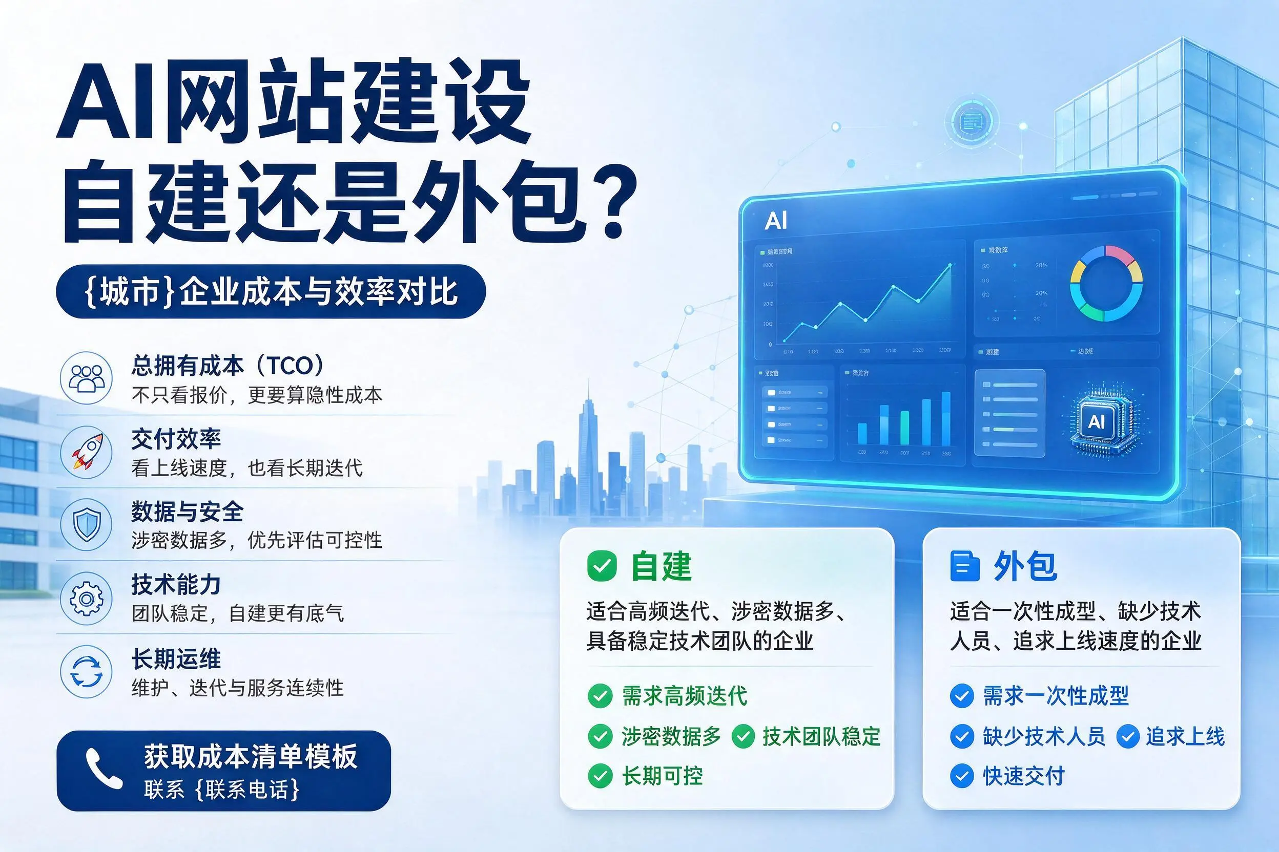 AI网站建设自建还是外包?临汾企业成本与效率对比