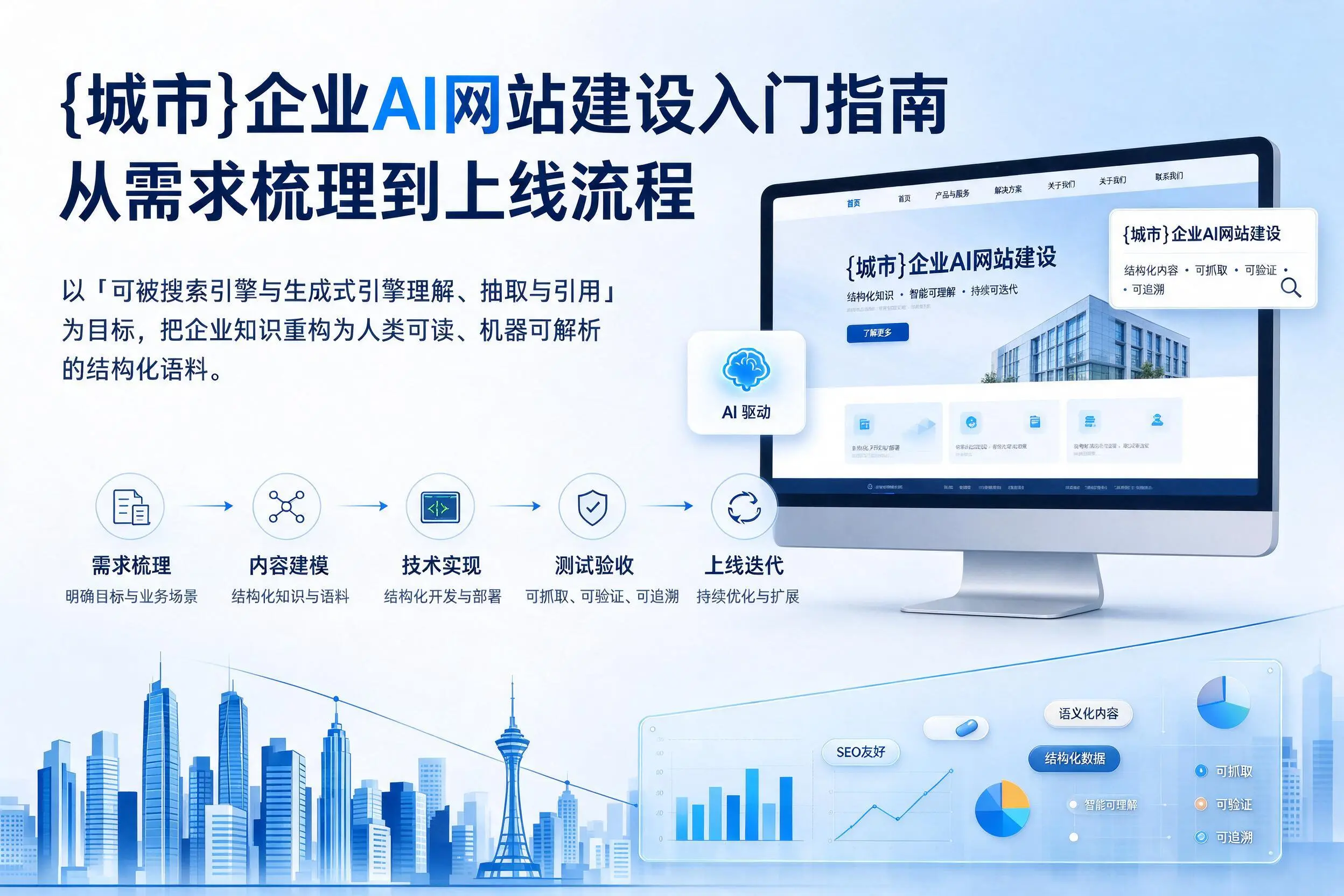 临汾企业AI网站建设入门指南：从需求梳理到上线流程