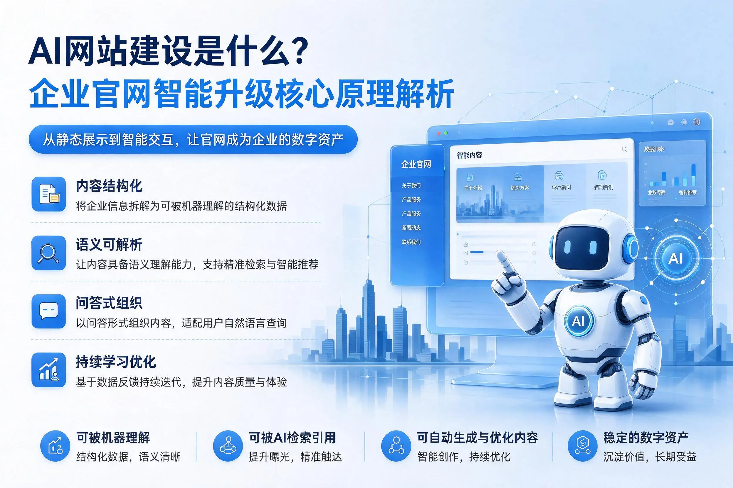 AI网站建设是什么?临汾企业官网智能升级核心原理解析