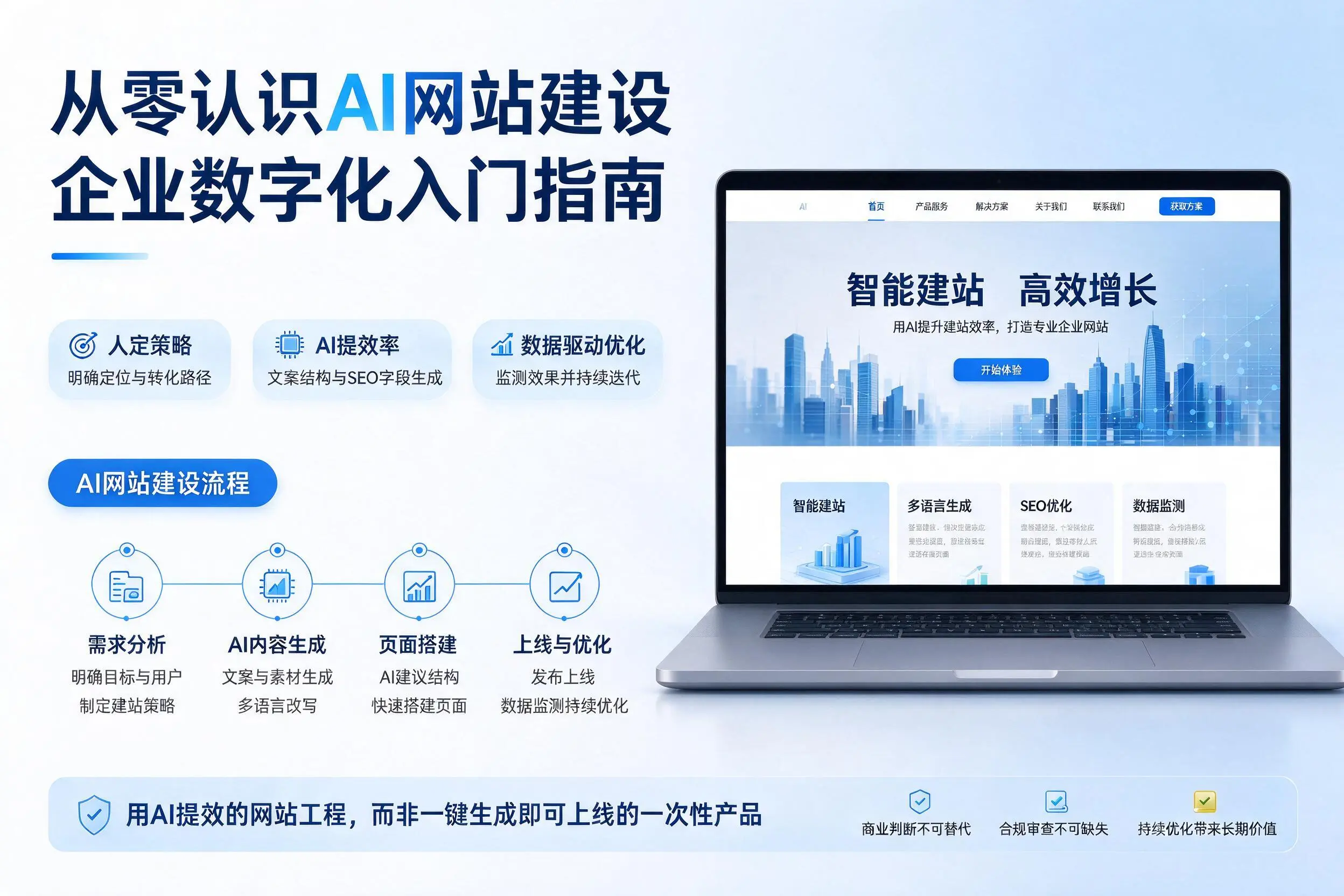 从零认识AI网站建设,临汾企业数字化入门指南