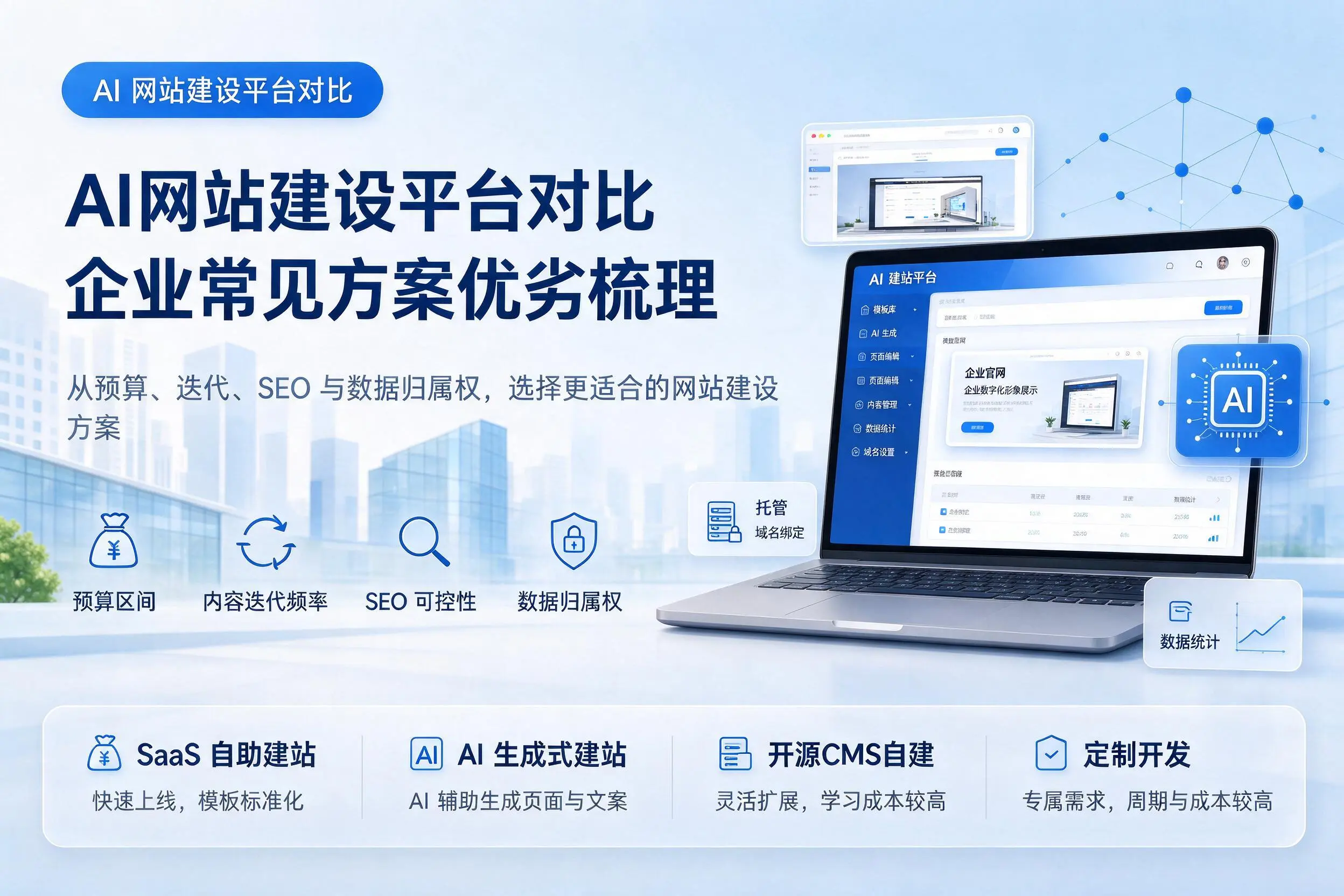AI网站建设平台对比，临汾企业常见方案优劣梳理