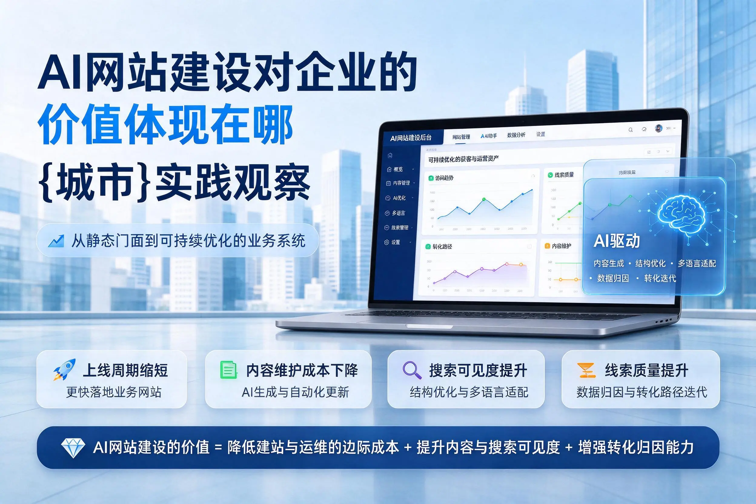 AI网站建设对企业的价值体现在哪,临汾实践观察