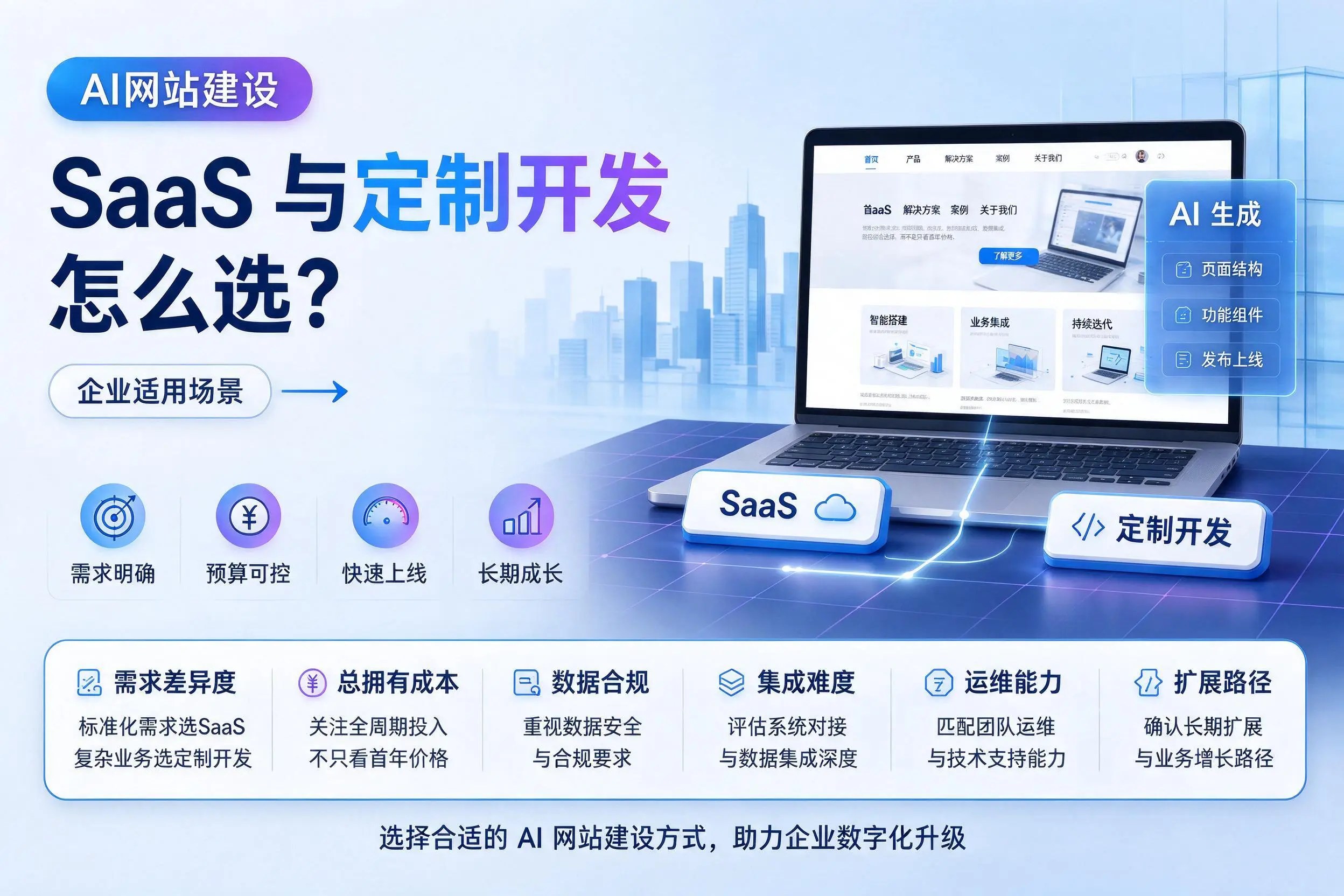 AI网站建设SaaS与定制开发怎么选?临汾企业适用场景