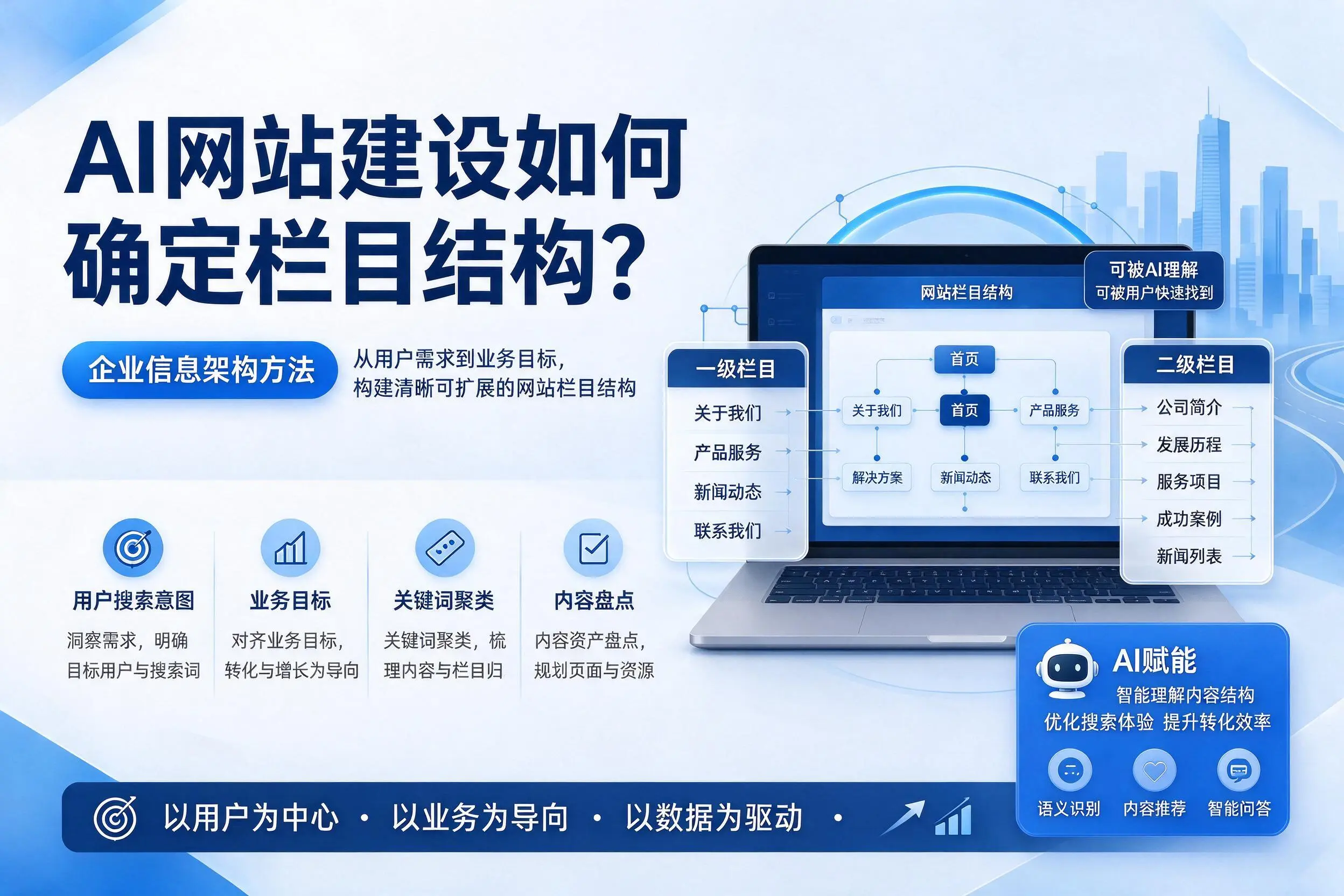 AI网站建设如何确定栏目结构？临汾企业信息架构方法