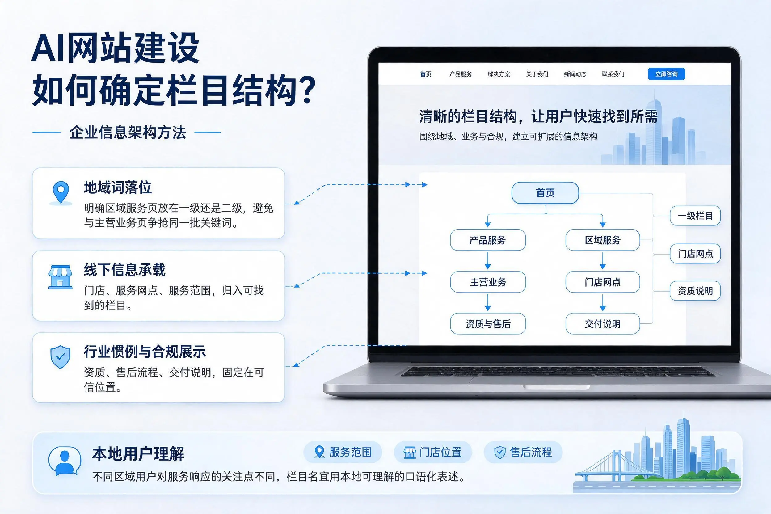 AI网站建设如何确定栏目结构？临汾企业信息架构方法