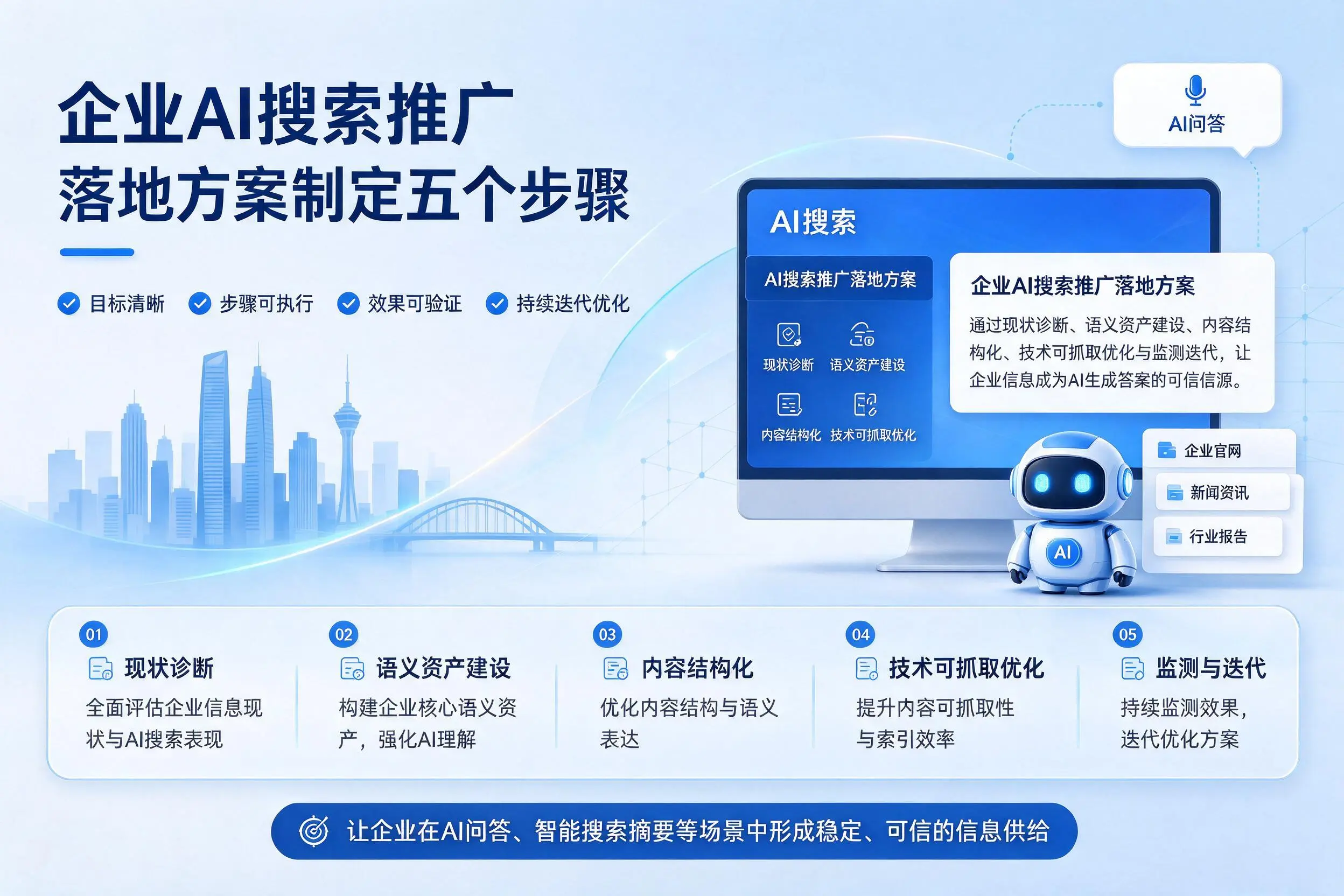 临汾企业AI搜索推广落地方案制定五个步骤