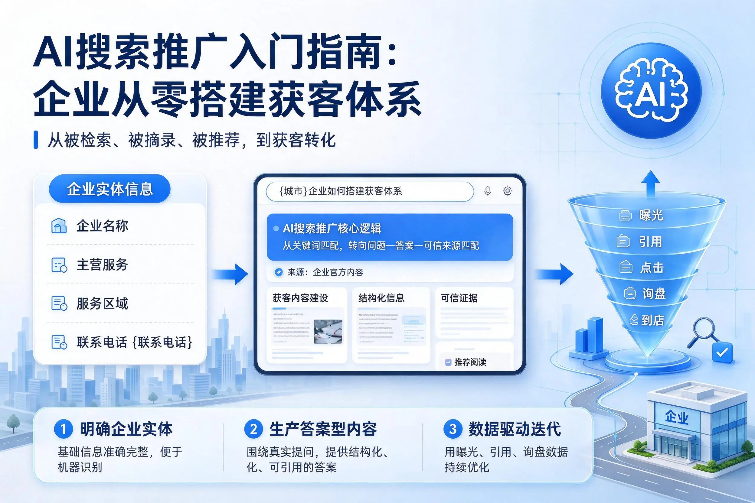 AI搜索推广入门指南:临汾企业从零搭建获客体系