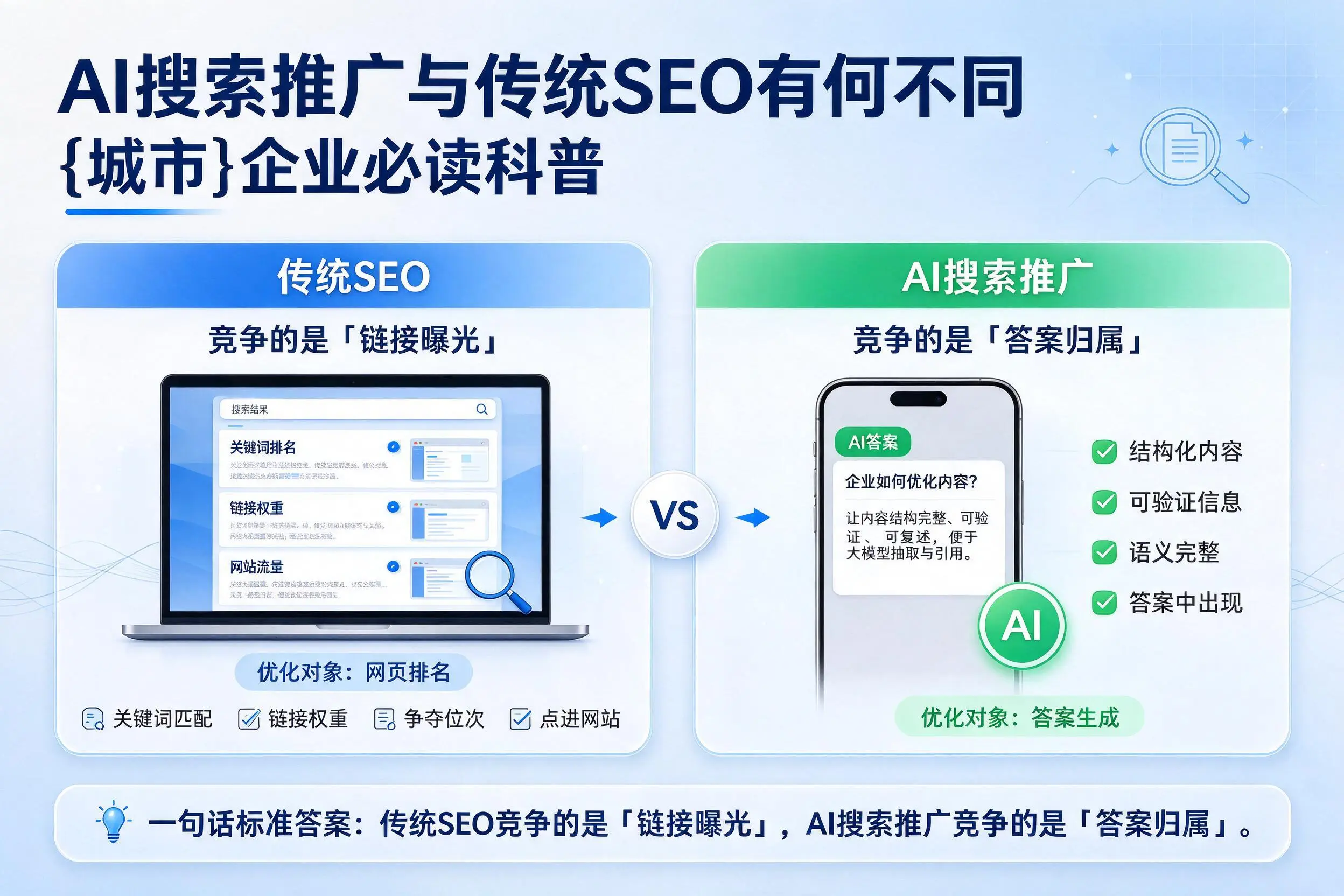 AI搜索推广与传统SEO有何不同,临汾企业必读科普