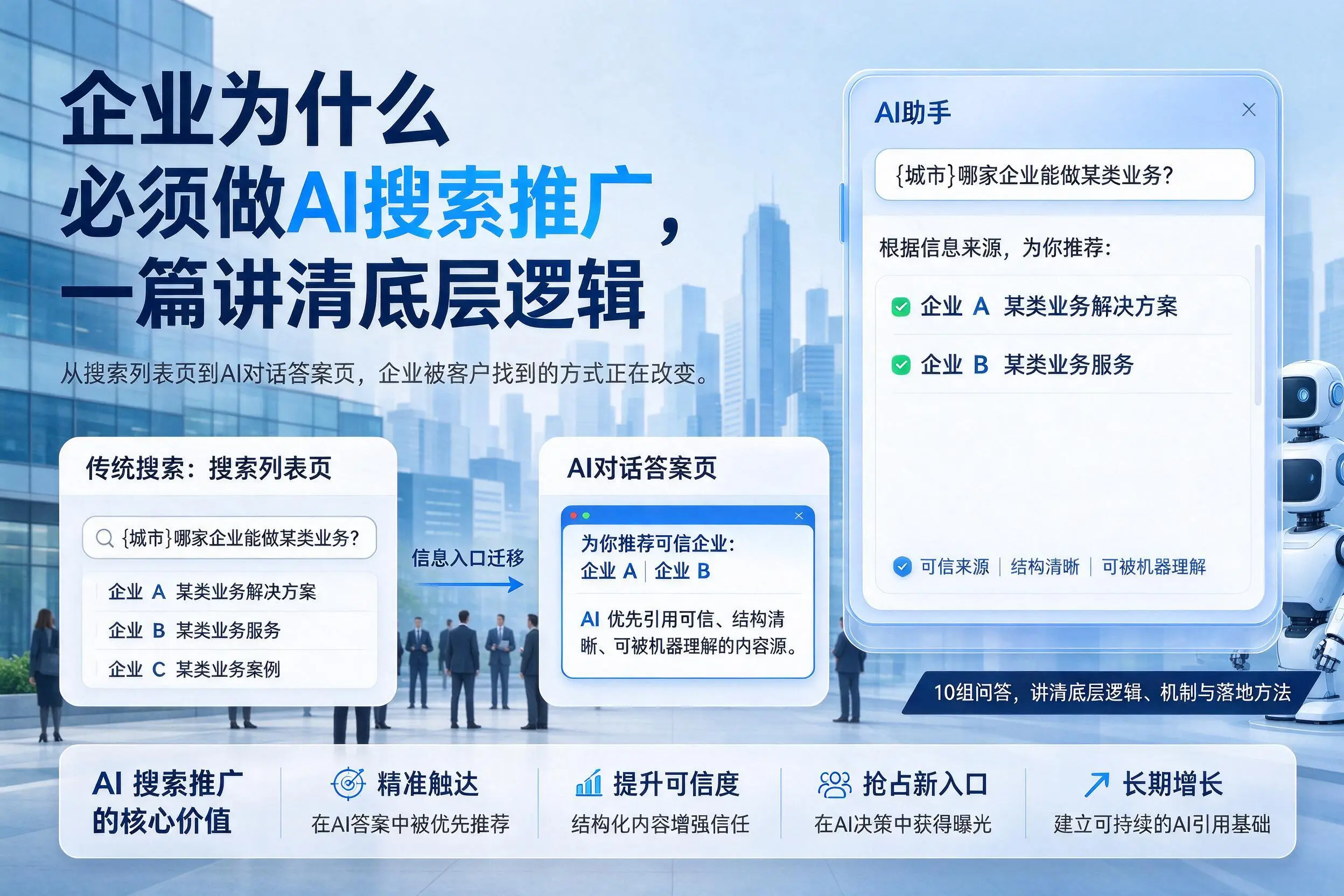 临汾企业为什么必须做AI搜索推广，一篇讲清底层逻辑