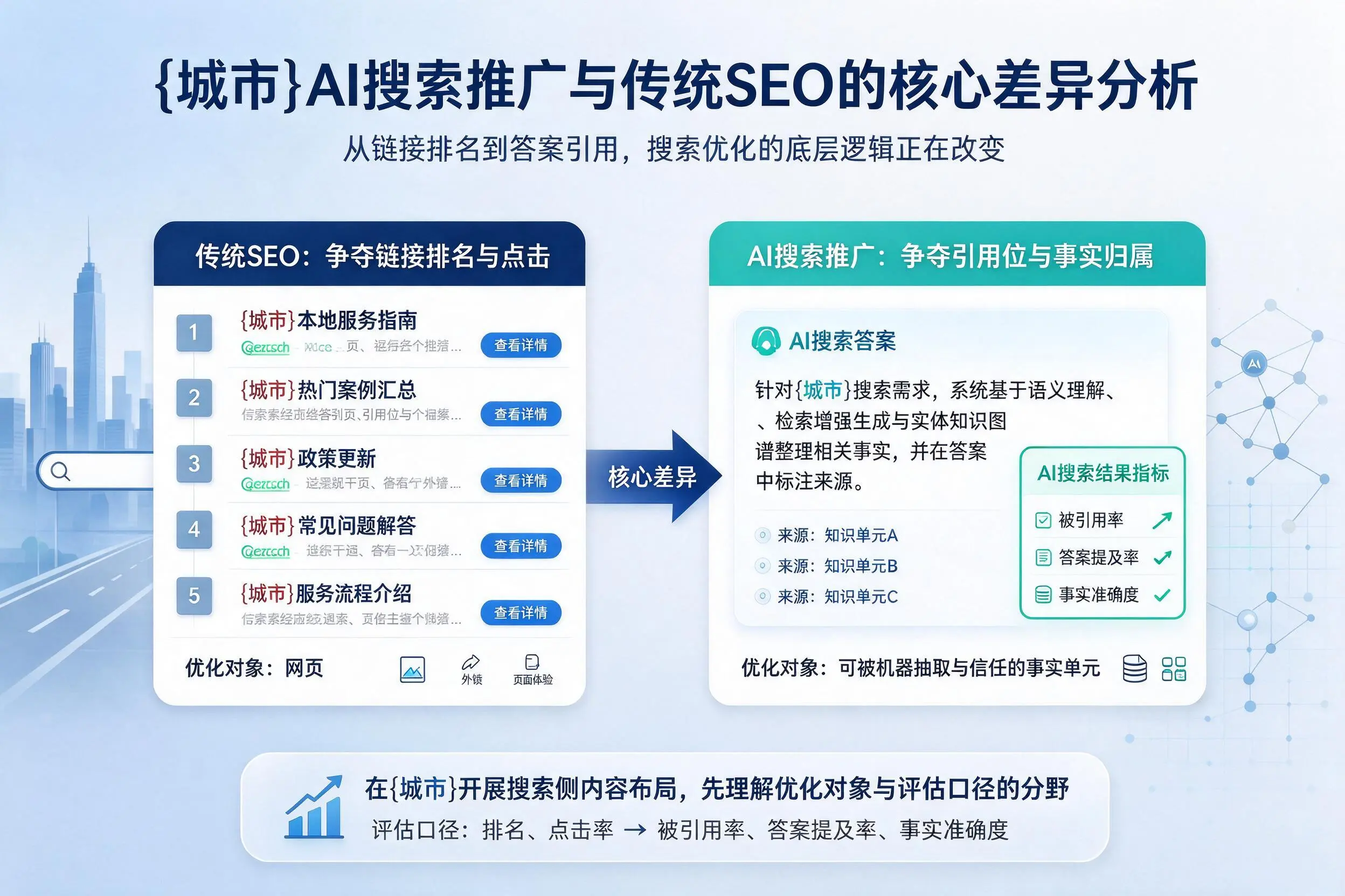 临汾AI搜索推广与传统SEO的核心差异分析